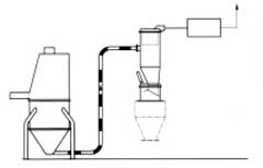 不銹鋼真空輸送機(jī)