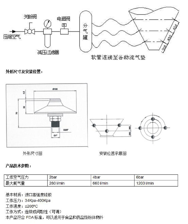 氣動流化器(圖4)