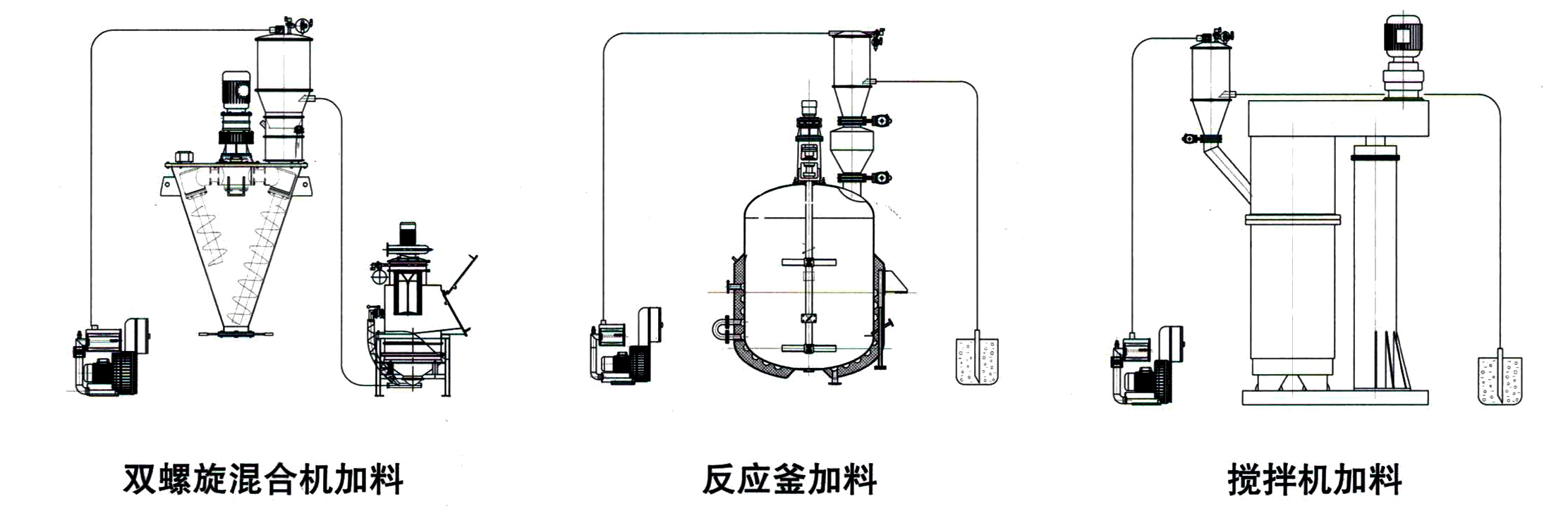 氣動真空上料機的工作方法