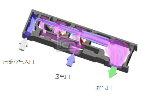 氣動真空泵