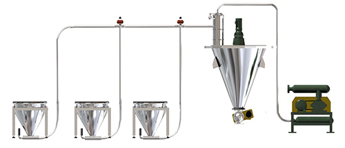 真空輸送機(jī)系統(tǒng)的應(yīng)用