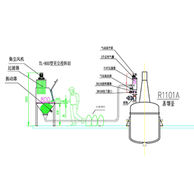 小袋投料配套方案